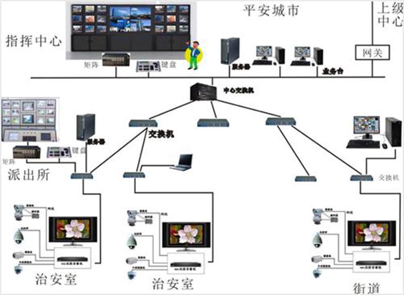 安防监控方案,打造安全无忧的智慧生活
