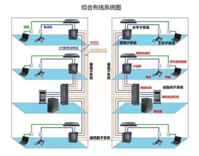 网络布线有哪些基本常识?