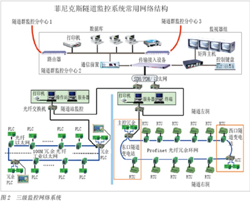 网络布线,了解这些基本常识就足够了!