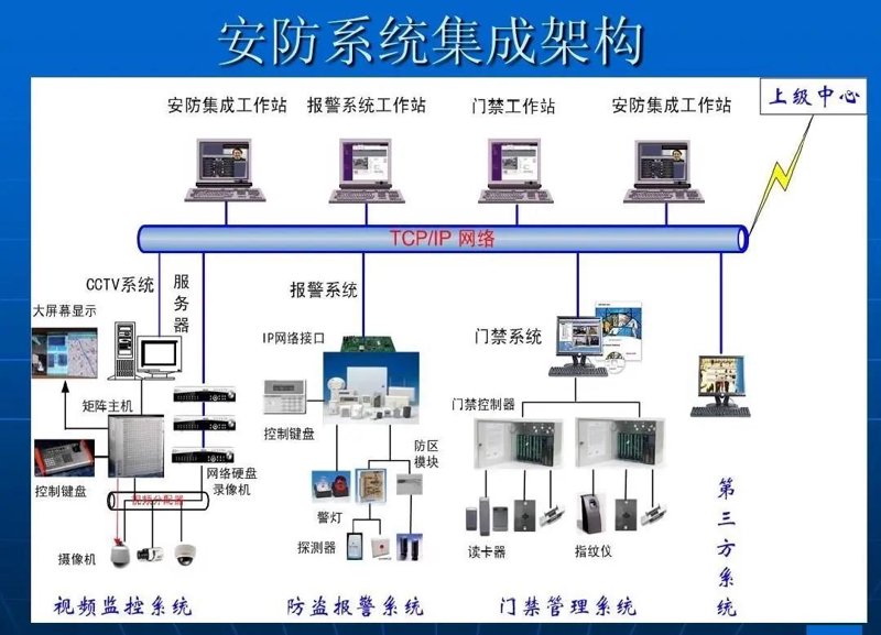 智能化工程验收,你真的了解吗?