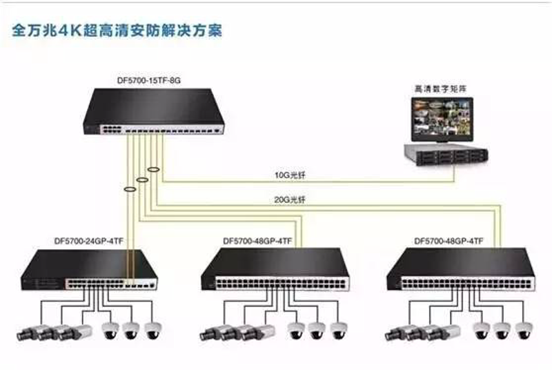 智能化工程验收规范解析