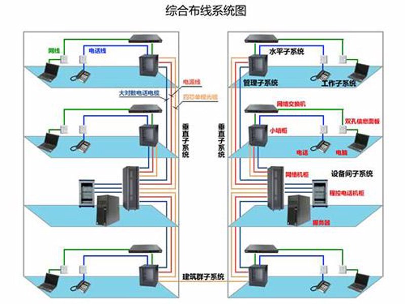 智能时代，智能化工程已经深入到我们生活的方方面面。然而，在众多的项目中如何确保工程质量达到预期标准？今天我们就来聊聊智能化工程验收规范，帮助你更好地把控项目的最终质量。