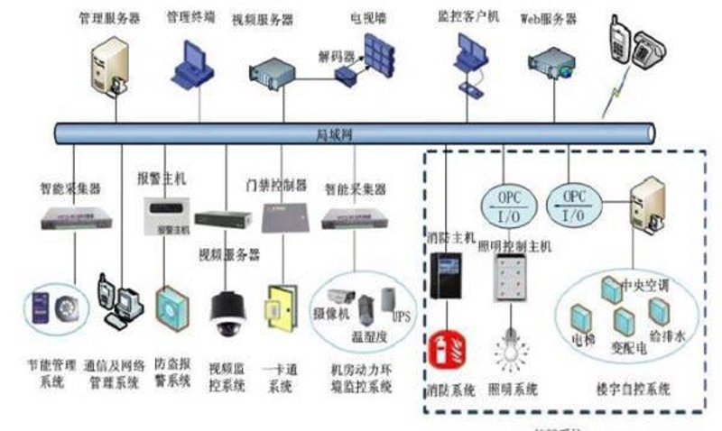 网络布线的基本常识,你需要了解这些!