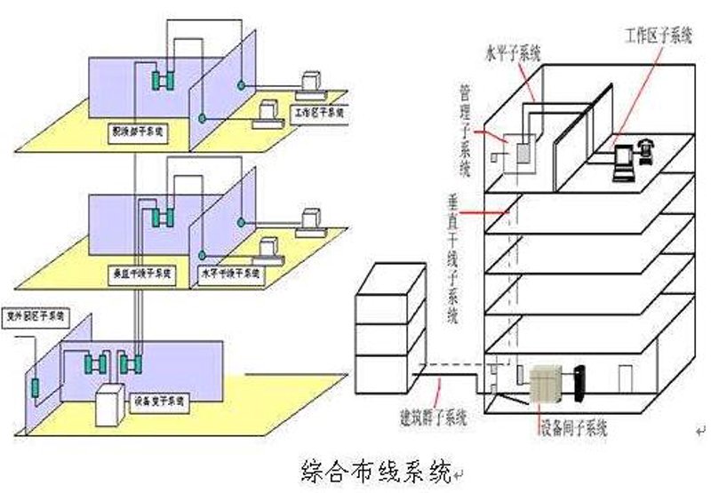 在探讨“系统集成资质取消后换成了什么”这一问题时,我们不得不面对一个时代的转变。随着国家对于行业监管方式的不断优化和改革,一系列政策调整让许多人感到困惑。
